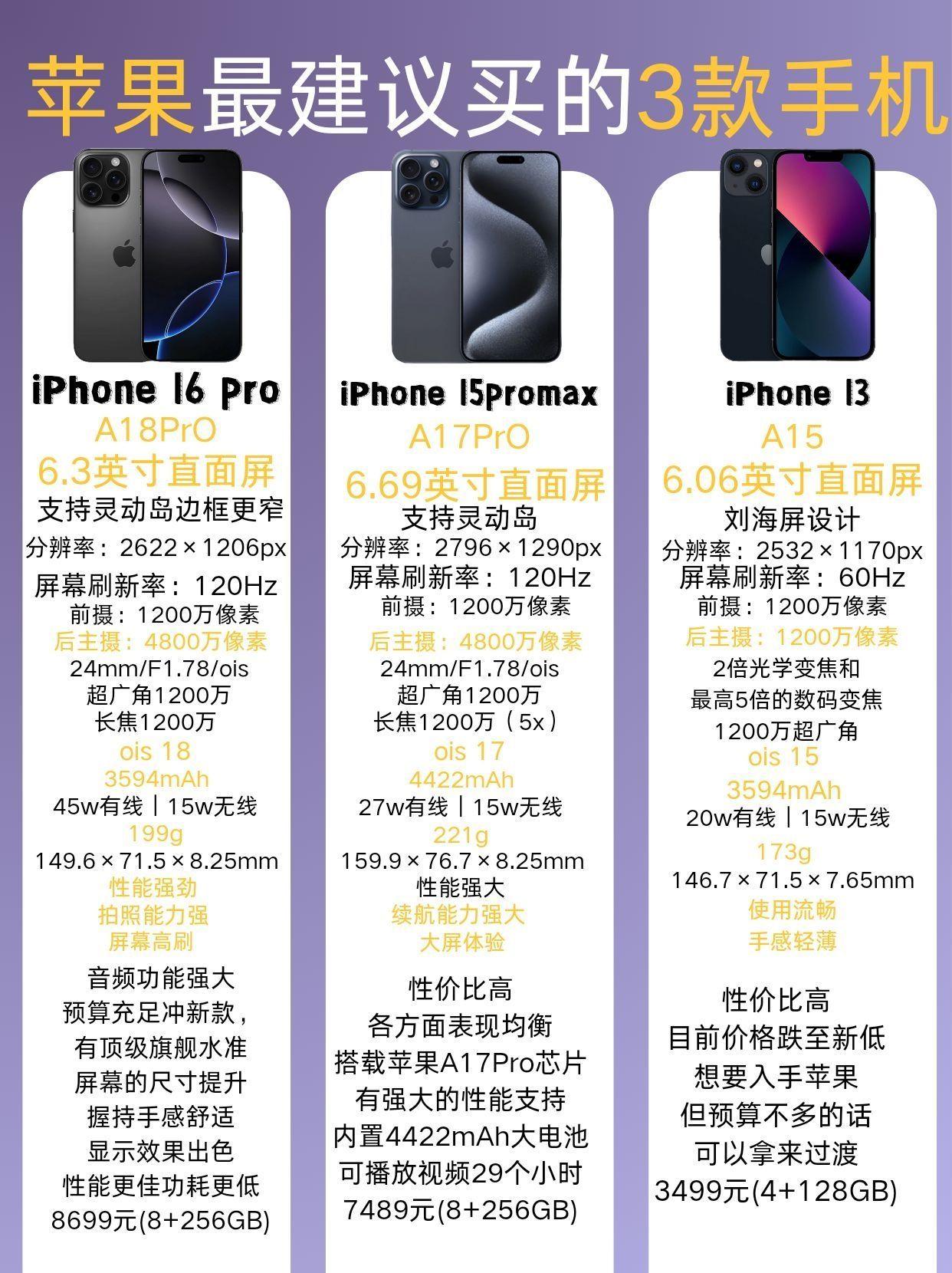 马上就要2025年了,准备换苹果手机了吗